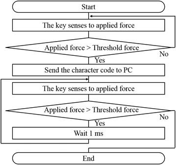 Fig. 11