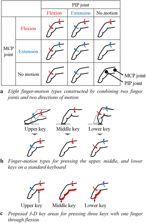 Fig. 1