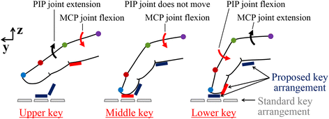 Fig. 6