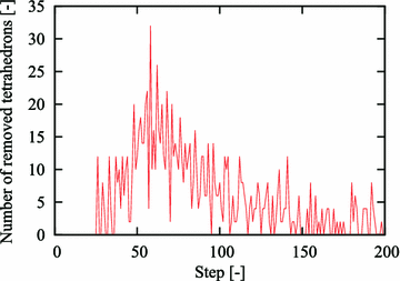 Fig. 16