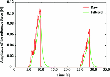 Fig. 19