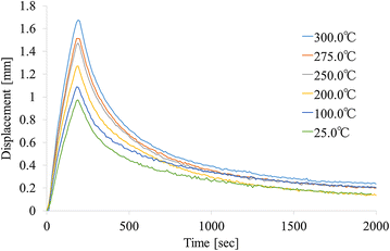 Fig. 11