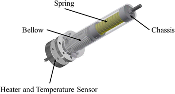 Fig. 3