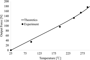 Fig. 9