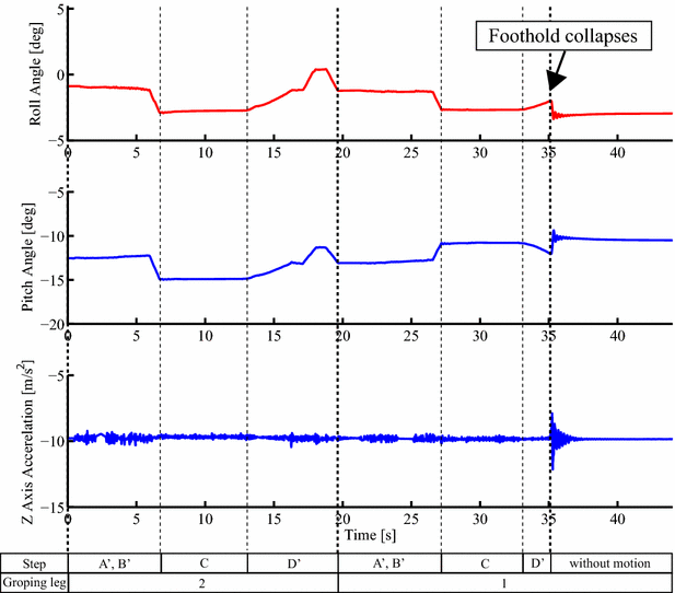 Fig. 13