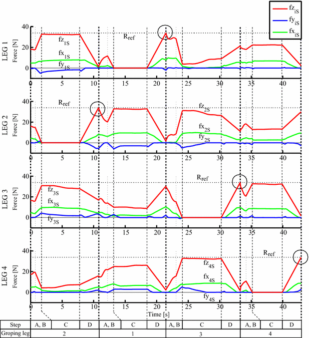 Fig. 7