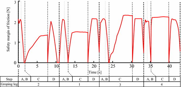 Fig. 8