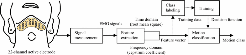 Fig. 3