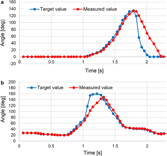 Fig. 10