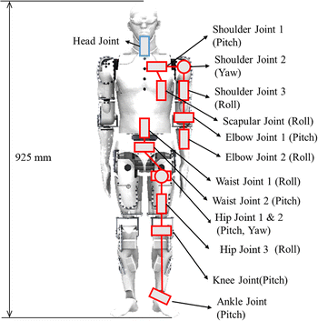 Fig. 3