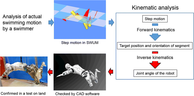 Fig. 4