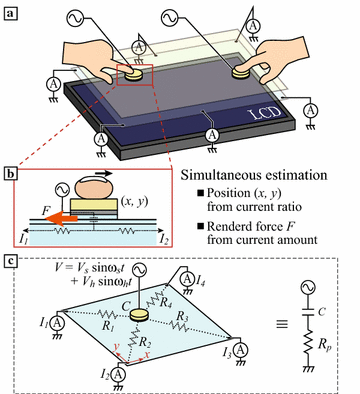 Fig. 2