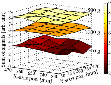 Fig. 3