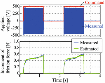 Fig. 7