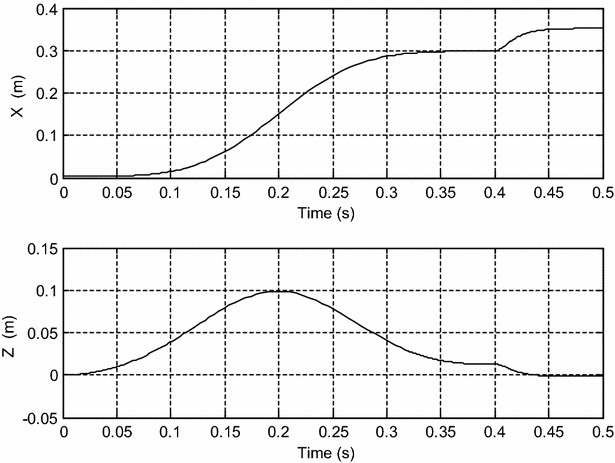 Fig. 3