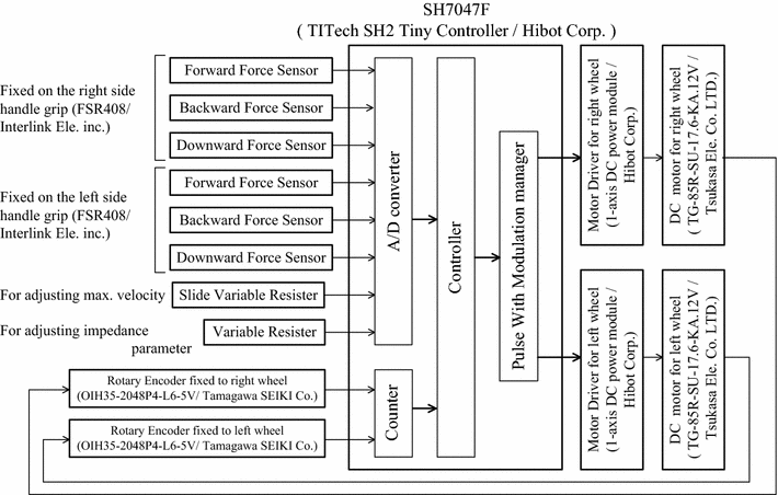 Fig. 11