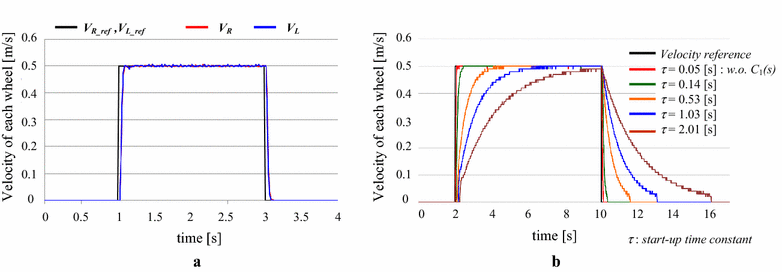 Fig. 12