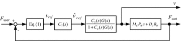 Fig. 21