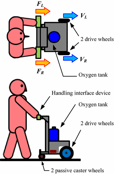 Fig. 5