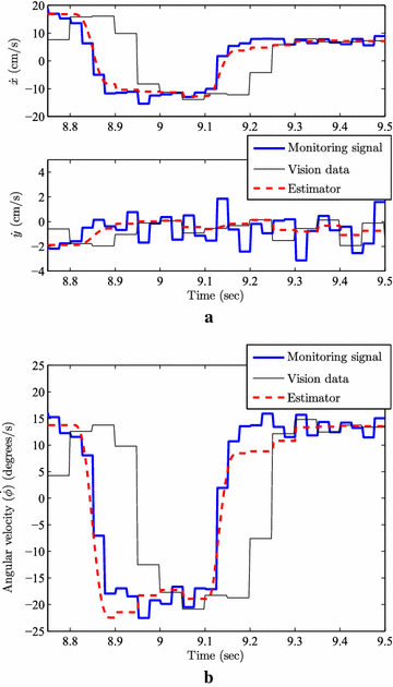 Fig. 10