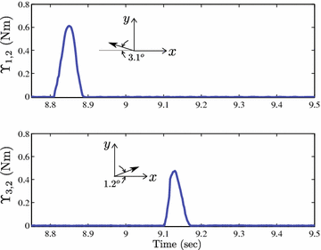 Fig. 8