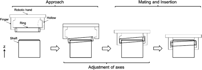 Fig. 5