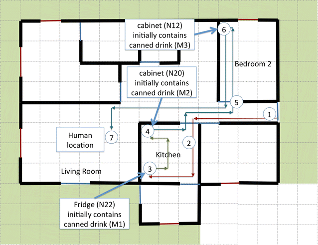 Fig. 5