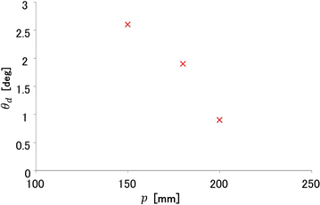 Fig. 16