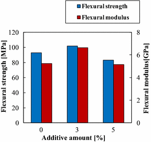 Fig. 4