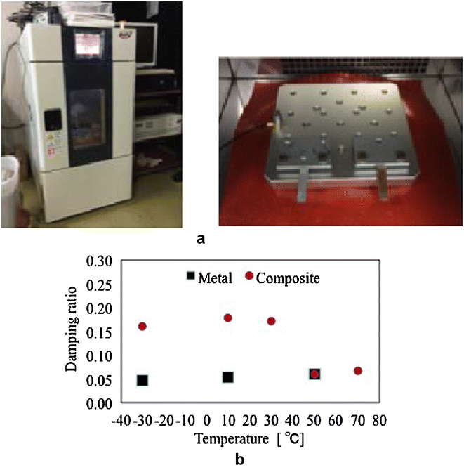 Fig. 6