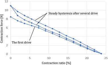 Fig. 3