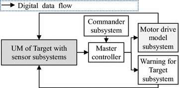 Fig. 11