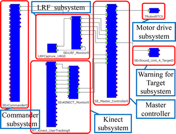 Fig. 14