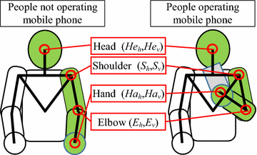 Fig. 6