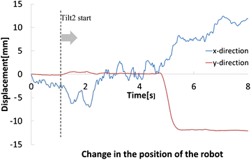 Fig. 14