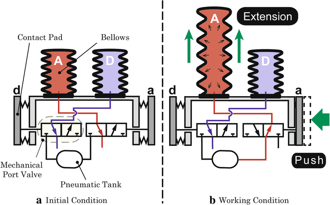 Fig. 3