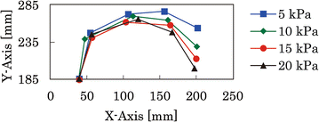 Fig. 8