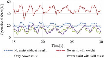 Fig. 7