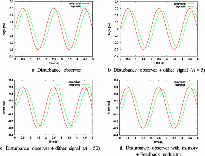 Fig. 10