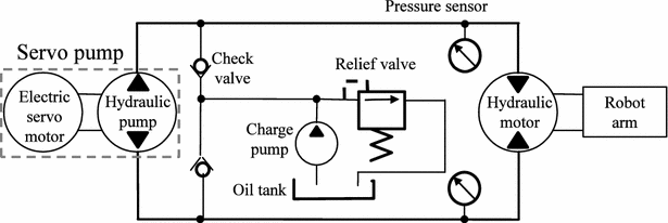 Fig. 2