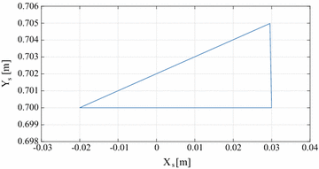 Fig. 10