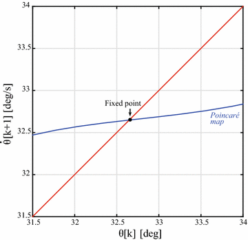 Fig. 13