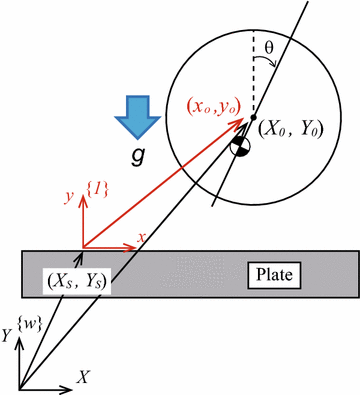 Fig. 5