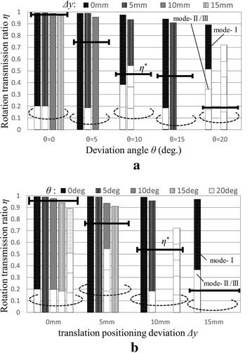 Fig. 14