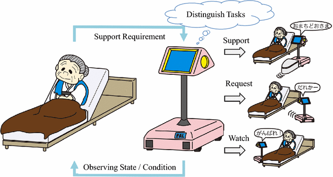 Fig. 1