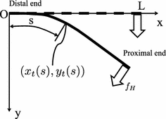 Fig. 5