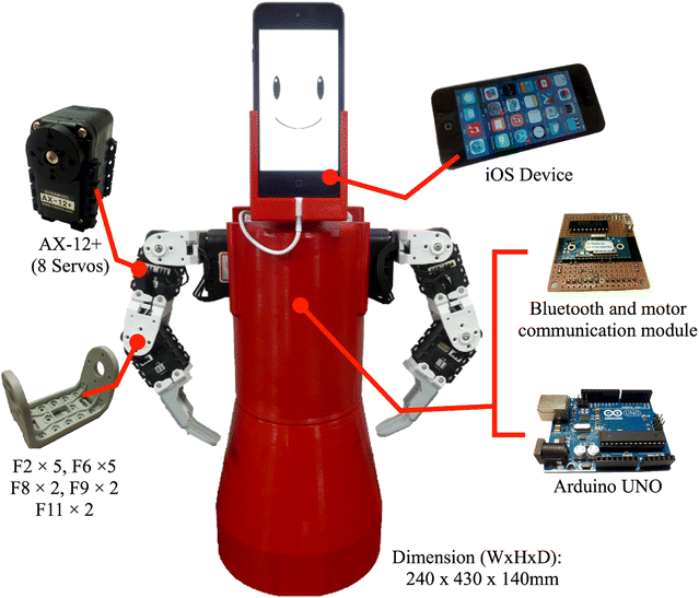 Fig. 3