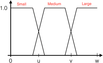 Fig. 9