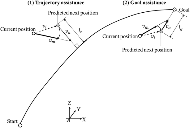 Fig. 3