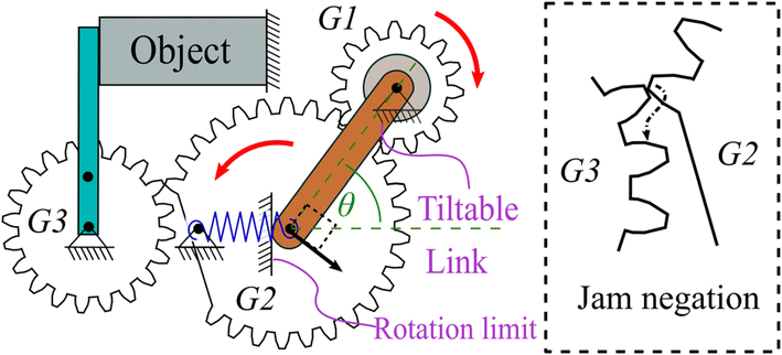 Fig. 4